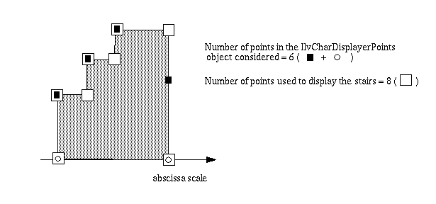 nb_pts_stairs.gif