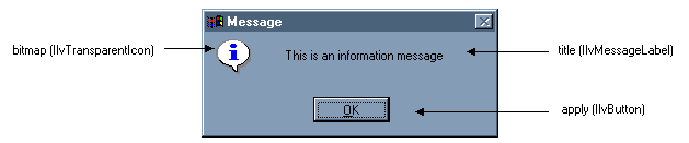 IlvIInformationDialoga.gif