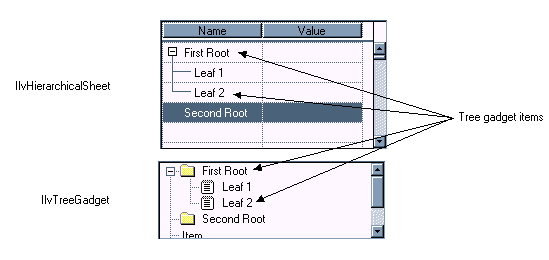 IlvTreeGadgetItema.gif