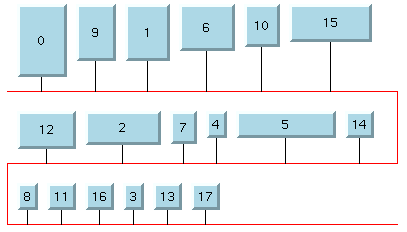 Bus-By-Height.gif