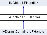 Views Foundation Package: IlvContainerLFHandler Class Reference