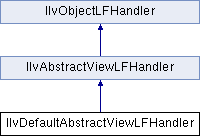 Views Foundation Package: IlvDefaultAbstractViewLFHandler Class Reference