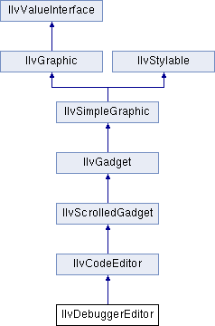 Views Gadgets Package: IlvDebuggerEditor Class Reference