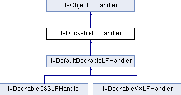 Views Gadgets Package: IlvDockableLFHandler Class Reference