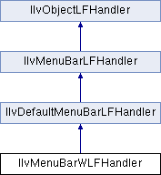 Views Gadgets Package: IlvMenuBarWLFHandler Class Reference
