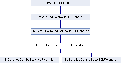 Views Gadgets Package: IlvScrolledComboBoxWLFHandler Class Reference