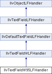 Views Gadgets Package: IlvTextFieldW95LFHandler Class Reference