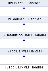 Views Gadgets Package: IlvToolBarVXLFHandler Class Reference