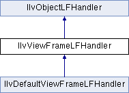 Views Gadgets Package: IlvViewFrameLFHandler Class Reference
