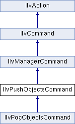 Views Manager Package: IlvPushObjectsCommand Class Reference