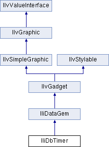 Views Data Access Package: IliDbTimer Class Reference