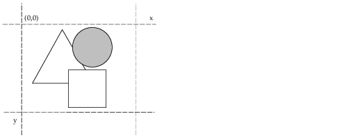 Introducing Graphic Objects