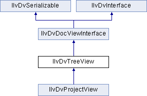 Views Application Framework Package: IlvDvTreeView Class Reference