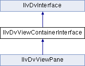 Views Application Framework Package: IlvDvViewContainerInterface Class ...