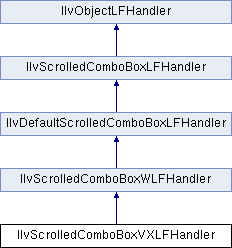 Views Gadgets Package: IlvScrolledComboBoxVXLFHandler Class Reference