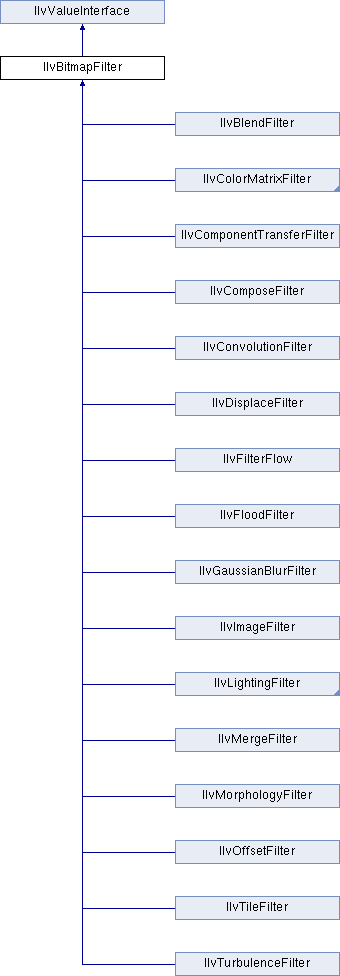 Views Foundation Package: IlvBitmapFilter Class Reference
