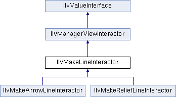 Views Manager Package: IlvMakeLineInteractor Class Reference