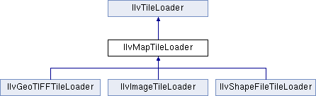Views Maps Package: IlvMapTileLoader Class Reference